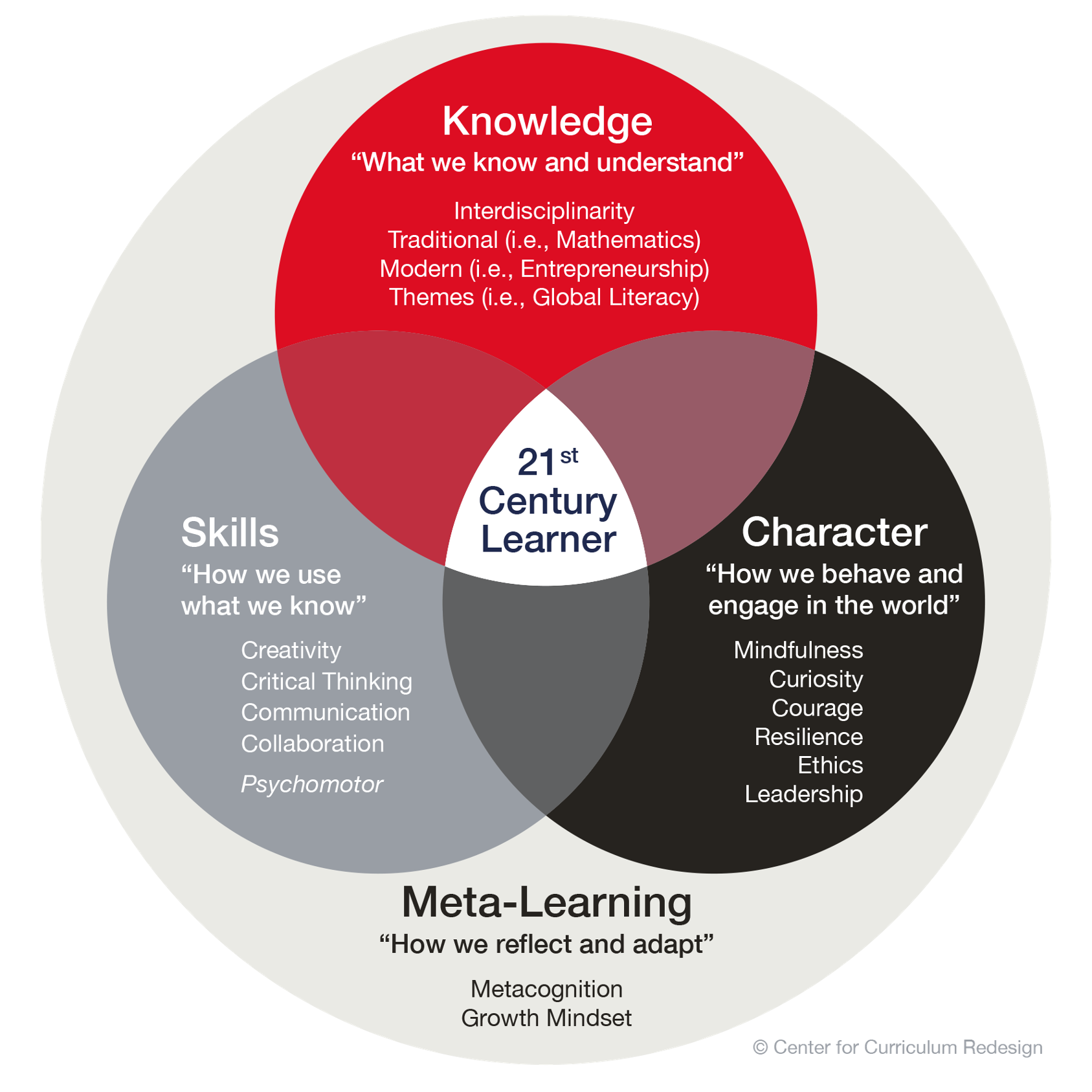Leadership Development Training | Relevance Learning