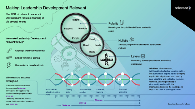 Needs-Driven Leadership | Relevance Learning