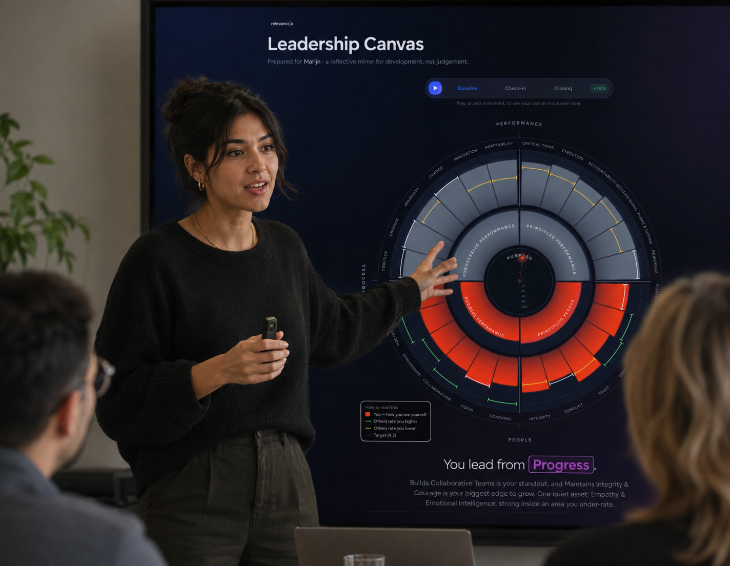 A facilitator presenting the Leadership Canvas to her team